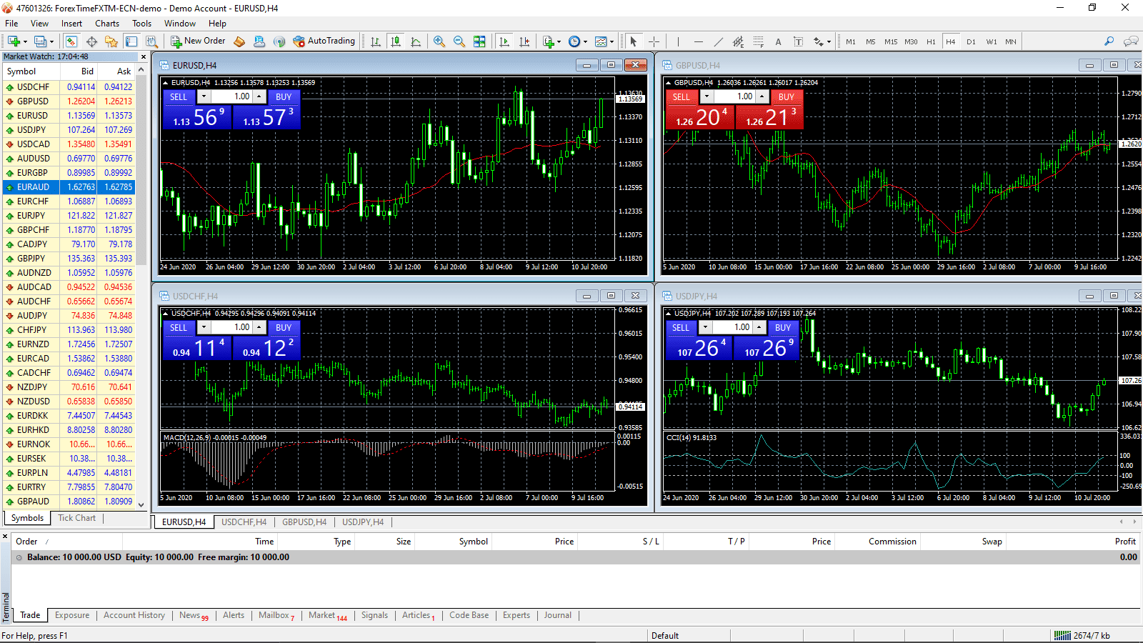 Terminale MT4 dopo l'installazione Terminale MT4 dopo l'installazione